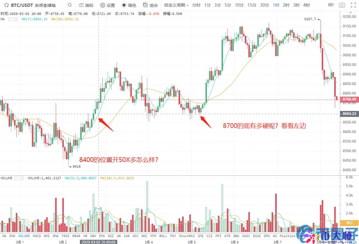 比特币价格凌晨暴跌这次下跌比特币价格会到多少？